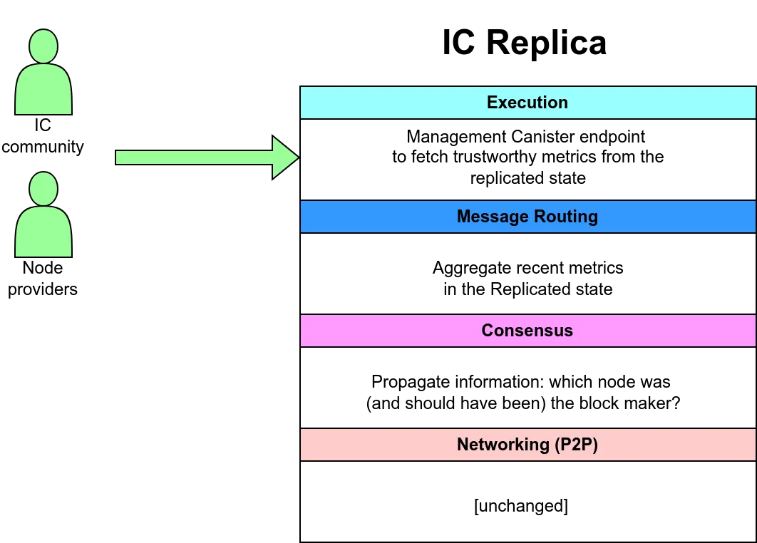 Node metrics diagram